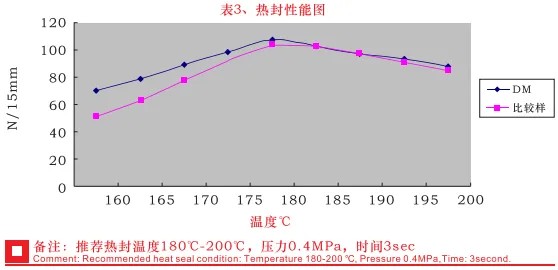 é“塑膜10