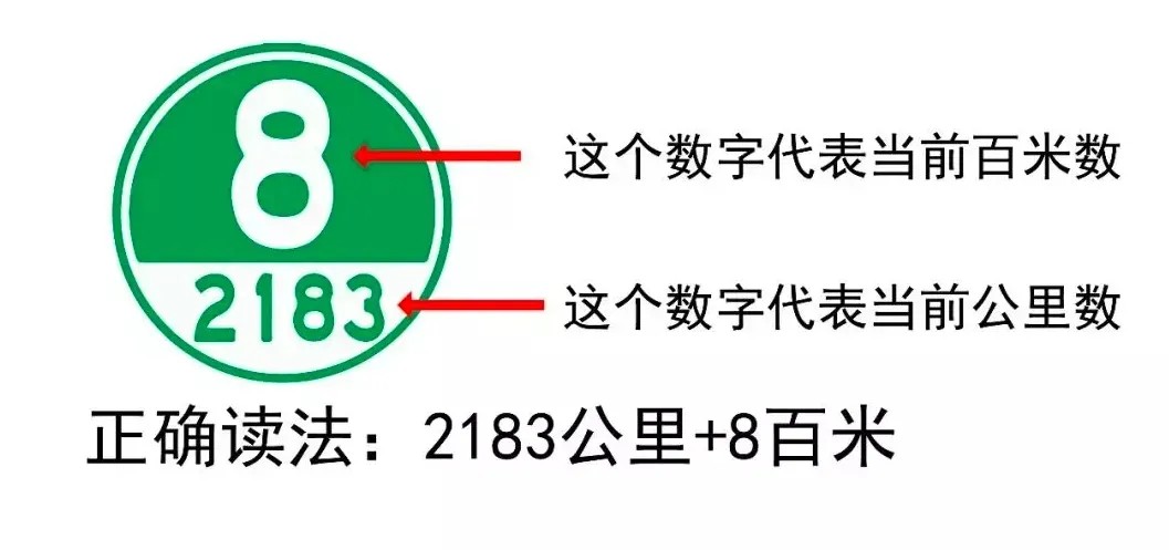 标记牌3